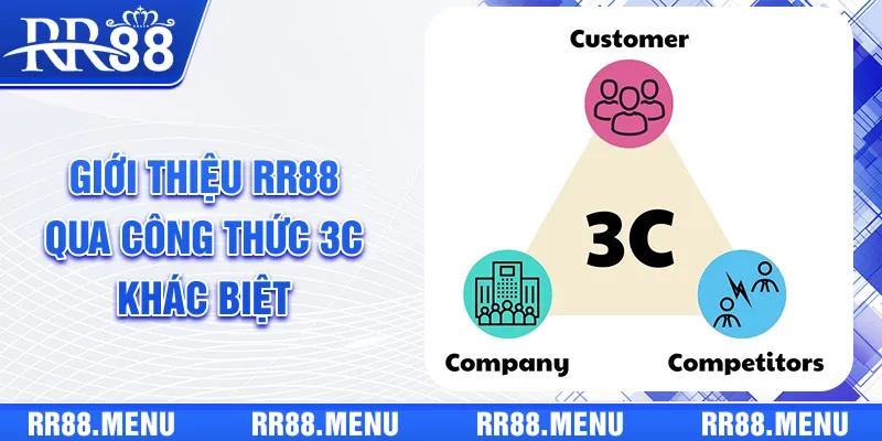 Giới thiệu RR88 qua “công thức 3C” khác biệt